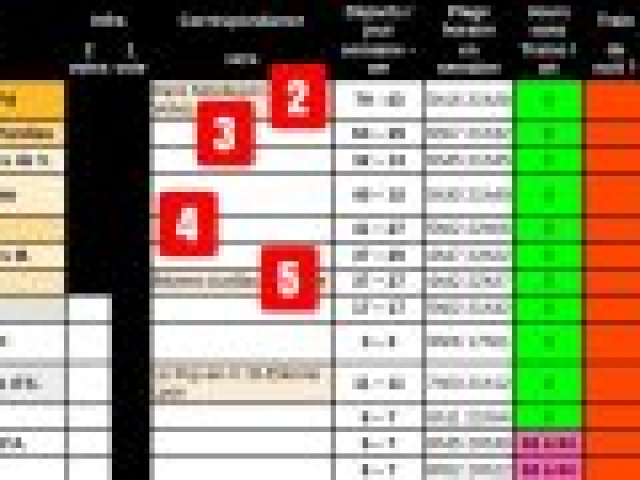 Ligne des Cévennes : Qu’offre chaque gare ? [ classement exclusif ]